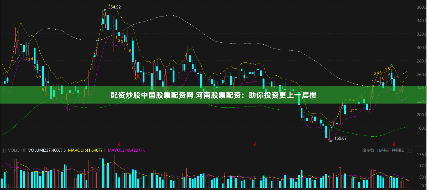 配资炒股中国股票配资网 河南股票配资：助你投资更上一层楼