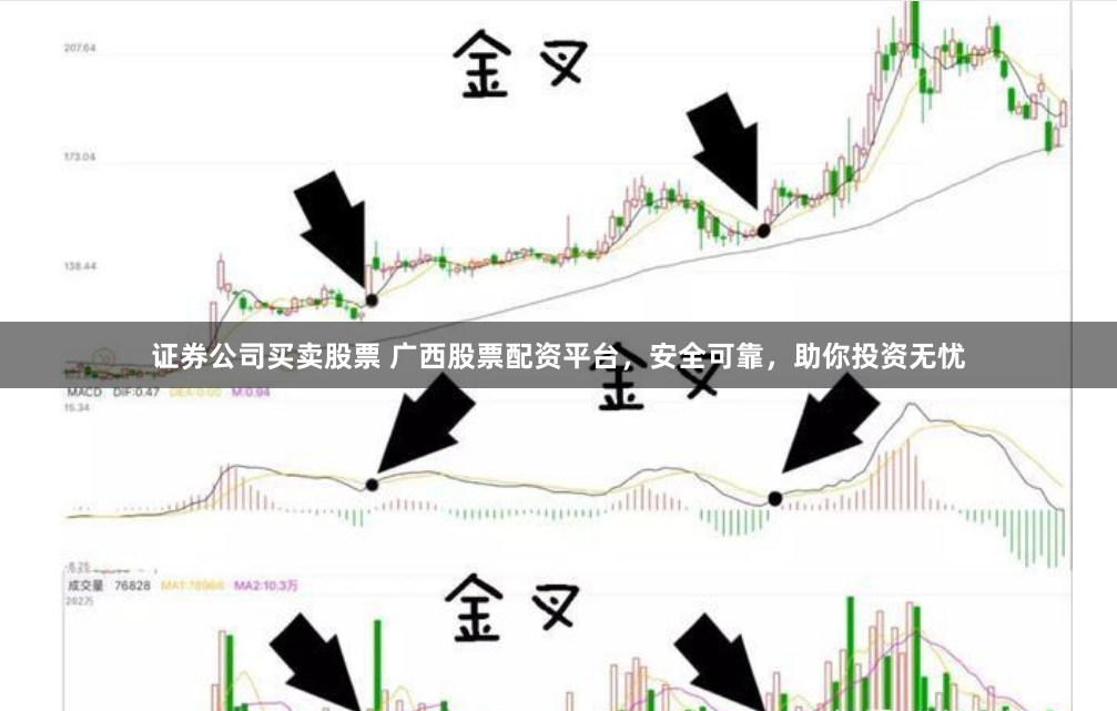 证券公司买卖股票 广西股票配资平台，安全可靠，助你投资无忧